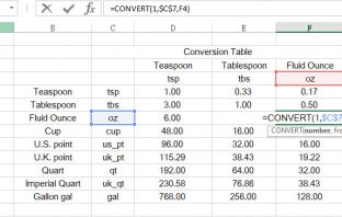 Conversion Table