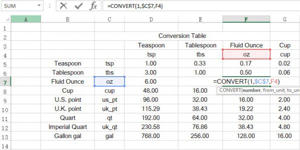 How to Create a Conversion Table In Excel