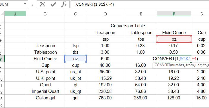 Conversion Table